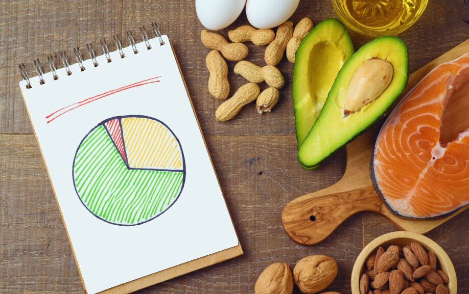 Avantages du régime Keto